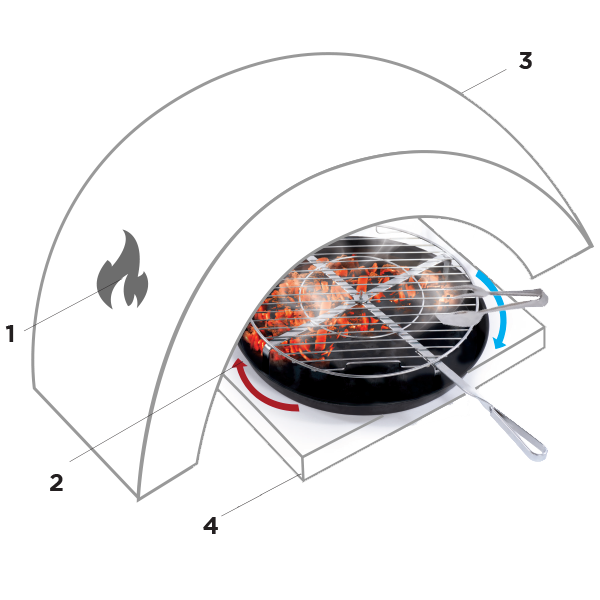 fonti-di-calore